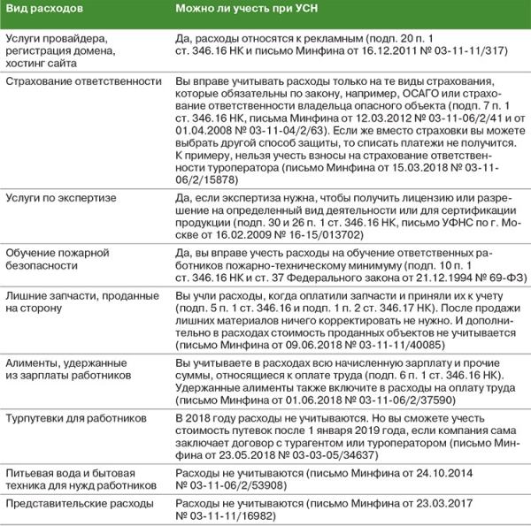 Приобретение мебели при усн доходы минус расходы