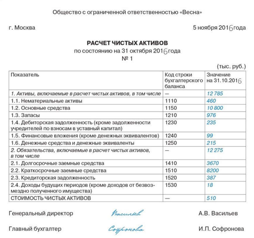 Требование О Выплате Действительной Стоимости Доли