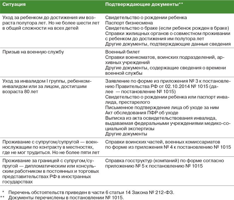 Исчисление общего страхового стажа. Постановление 1015 от 2 октября 2014. Прочие документы. Постановление правительства 1015. Постановление правительства 1015.