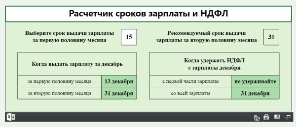 Характеристика на расчетчика заработной платы для награждения. Что такое межрасчетные выплаты. Расчетчик зарплаты. Калькулятор расчета компенсации за задержку заработной платы. Расчетчик зарплаты.