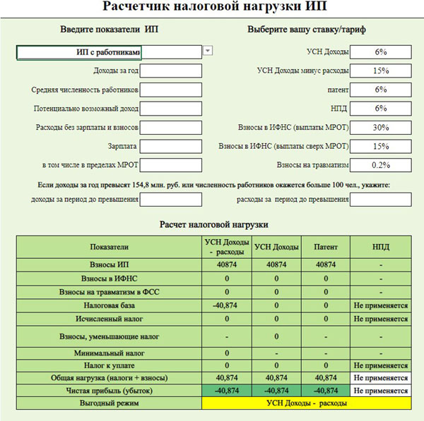 Платежи ИП в 2021 году без работников - "упрощенка" Юристпрофи