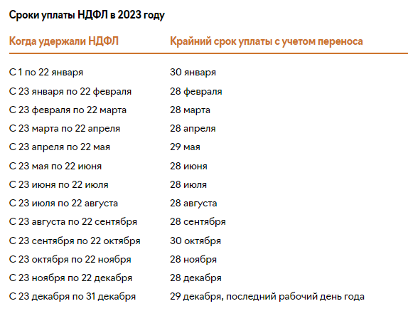 Как сдать уведомление по НДФЛ за декабрь 2023 года Закон Бизнеса - онлайн-сервис