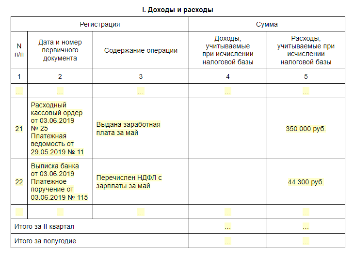 Расходы на интерьер при усн