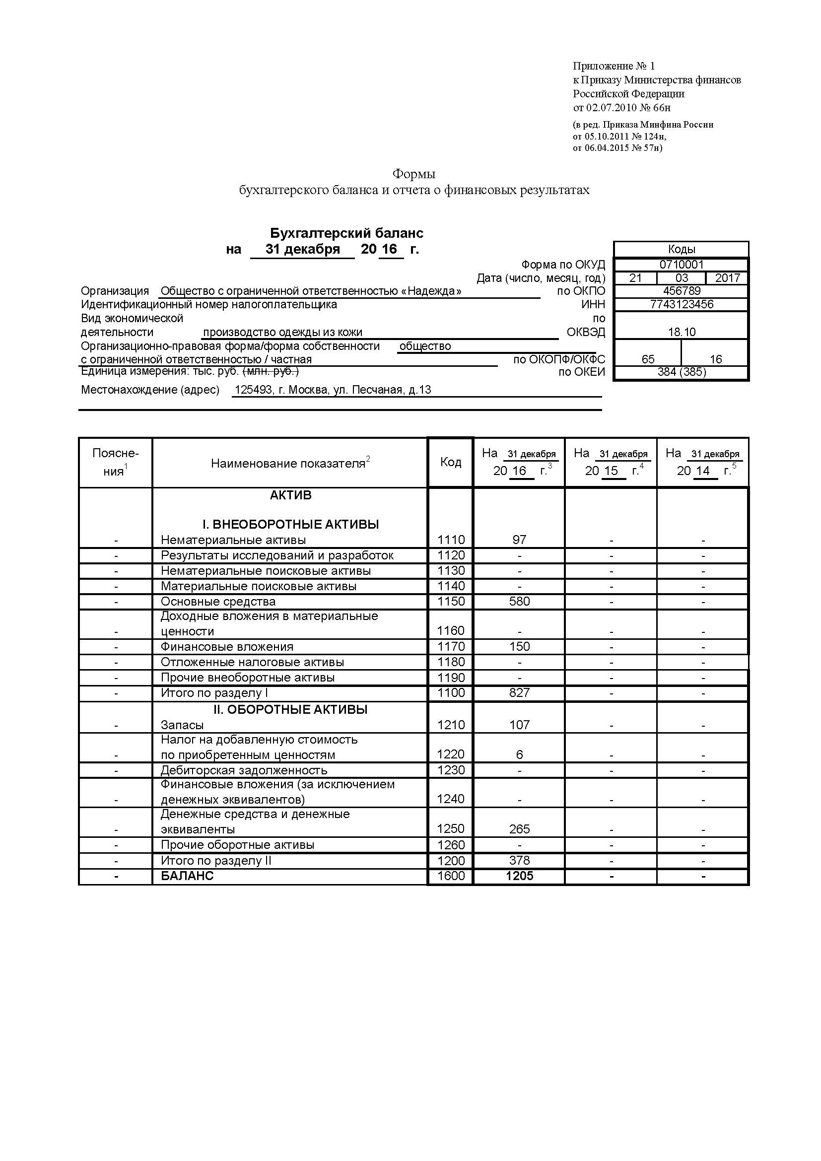 Бухгалтерский баланс организации составляется. Долгосрочные финансовые вложения в балансе. Бухгалтерский баланс форма 2010. Бухгалтерский баланс производственной организации. Баланс форма 1 бухгалтерская отчетность.