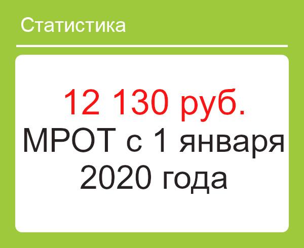 Мрот в 2024 году с 1 января. Мрот. Мрот 2027 с 1 января. Мрот 2024 с 1 января. Мрот.