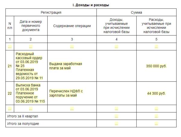 Мебель при усн доходы минус расходы